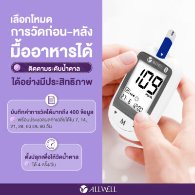 BLOOD GLUCOSE MONITORING SYSTEM GLUCOALL-1B - Image 4