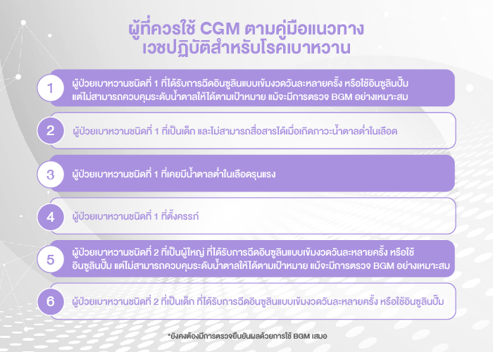 เครื่องตรวจน้ำตาล cgm