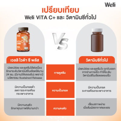 Welli VitaC+ - Image 4
