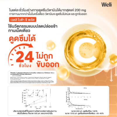 Welli VitaC+ - Image 6
