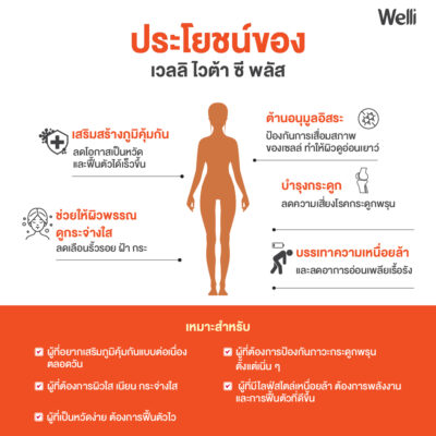 Welli VitaC+ - Image 11