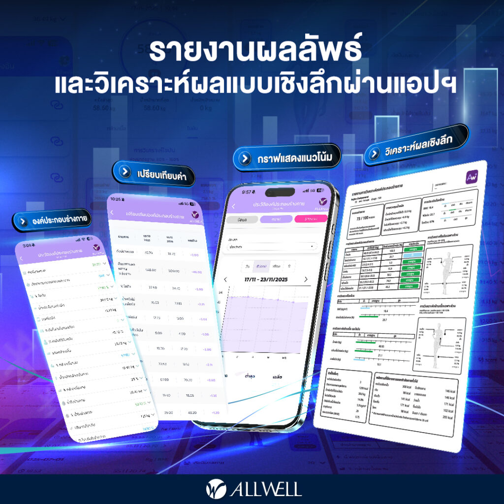 BodyA-Pro เครื่องชั่งน้ำหนักอัจฉริยะ วิเคราะห์ได้ 31 ค่า | ALLWELL