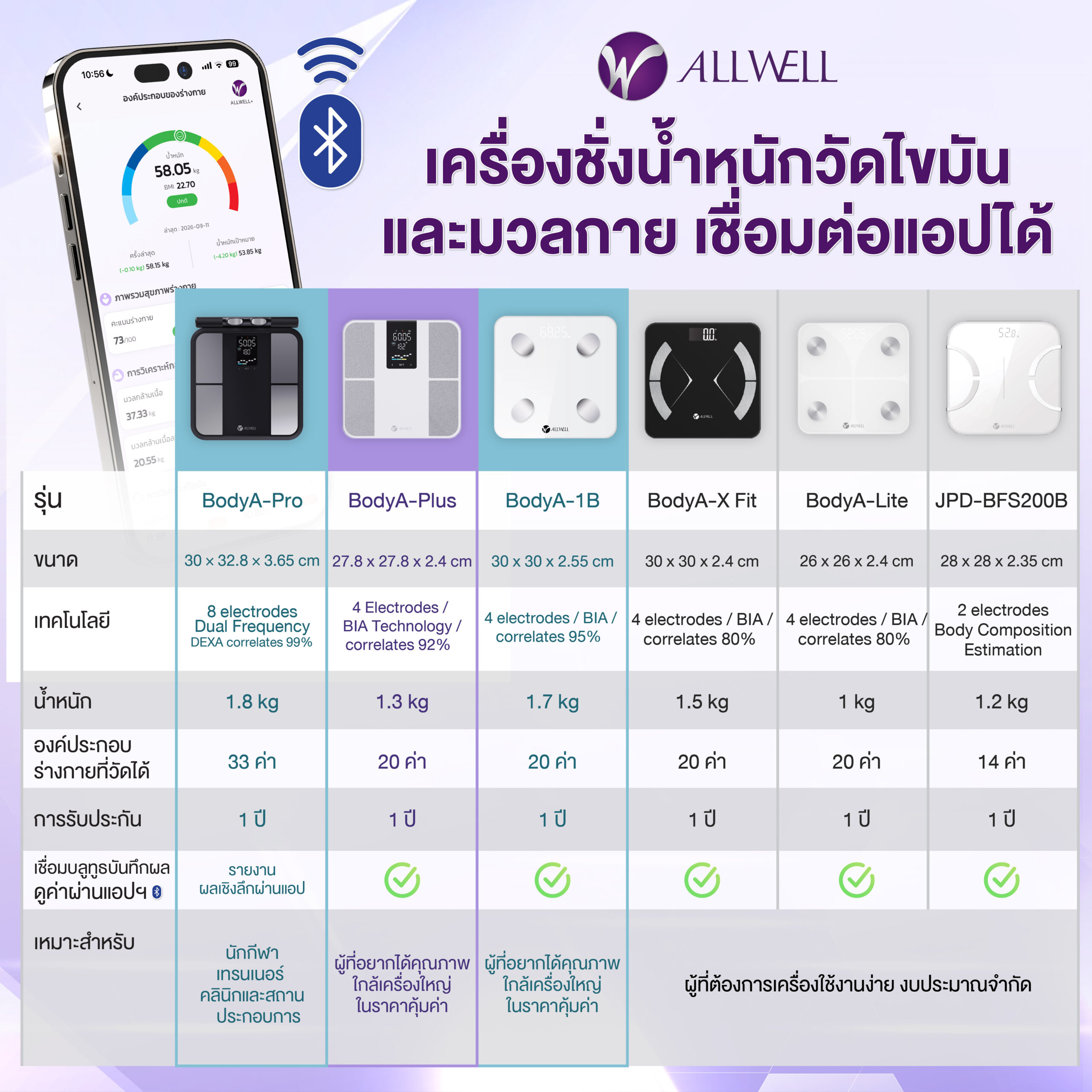 เครื่องชั่งน้ำหนัก Body Analyzer Scale รุ่น BodyA-Lite - Image 7