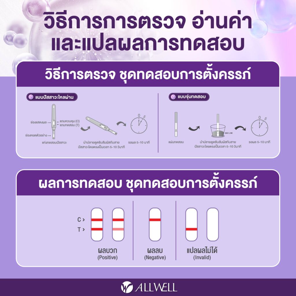 วิธีอ่านค่าผลตรวจครรภ์
