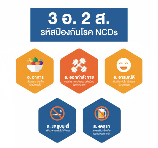 3อ. 2ส.