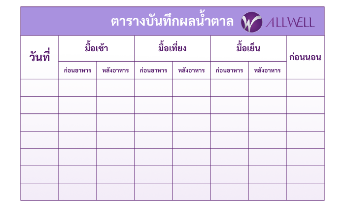  ตารางตรวจเบาหวาน ตรวจเวลาไหนดีที่สุด สำหรับตรวจด้วยตัวเองที่บ้าน