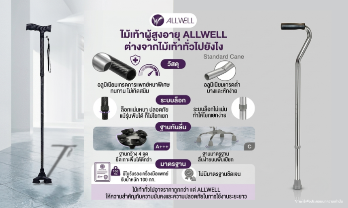 เปรียบเทียบไม้เท้าพับได้ ยี่ห้อไหนดี ระหว่างไม้เท้า ALLWELL กับไม้เท้าทั่วไป