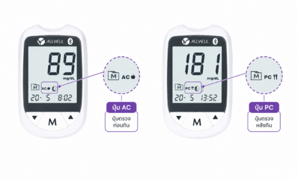 ภาพอินโฟกราฟิกแสดงโหมด AC และ PC บนเครื่องตรวจน้ำตาล ALLWELL GlucoAll-1B สำหรับวัดก่อนกินและหลังกินอาหาร
