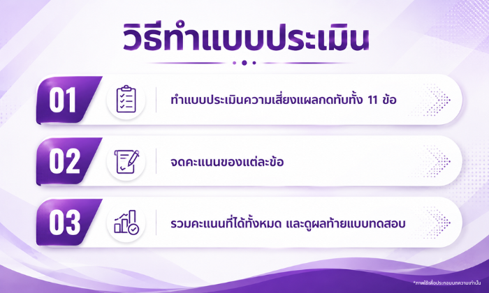 แบบประเมินแผลกดทับคำนวณคะแนนสำหรับผุ้สูงอายุ