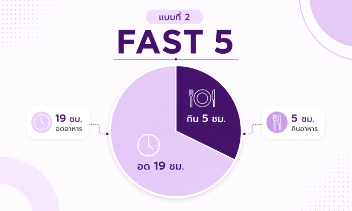 การลดน้ำหนักแบบ IF สูตร Fast 5 กินอาหาร 5 ชั่วโมงและอดอาหาร 19 ชั่วโมง
