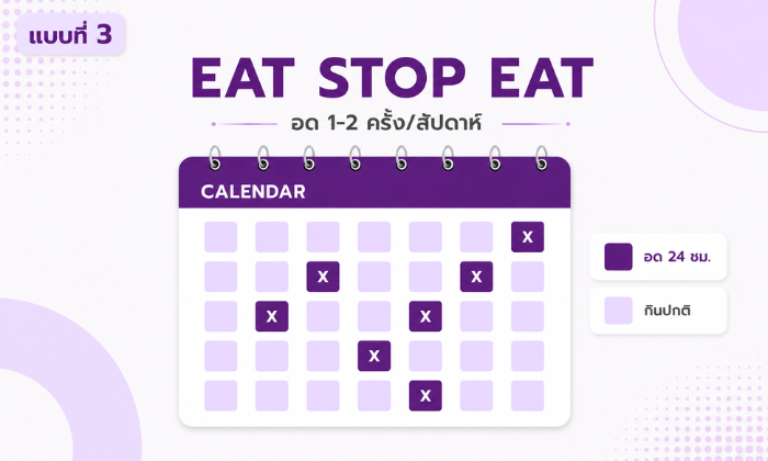การลดน้ำหนักแบบ IF สูตร Eat Stop Eat อดอาหาร 24 ชั่วโมง 1-2 ครั้งต่อสัปดาห์