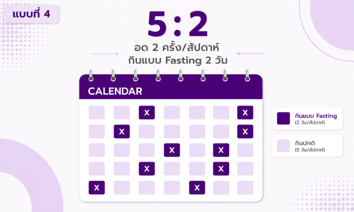 การลดน้ำหนักแบบ IF สูตร 5 ต่อ 2 กินปกติ 5 วันและจำกัดพลังงาน 2 วันต่อสัปดาห์