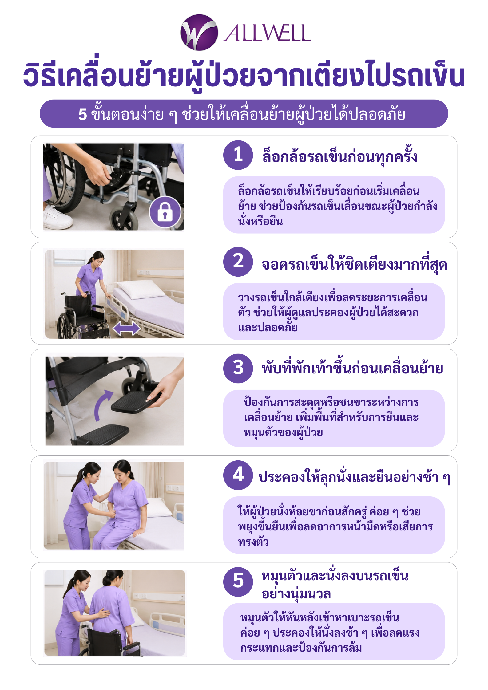 ย้ายผู้ป่วยจากเตียงไปรถเข็น