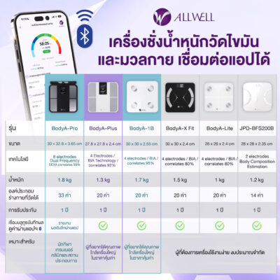 เครื่องชั่งน้ำหนักวัดมวลกาย รุ่น BodyA-Plus - Image 7