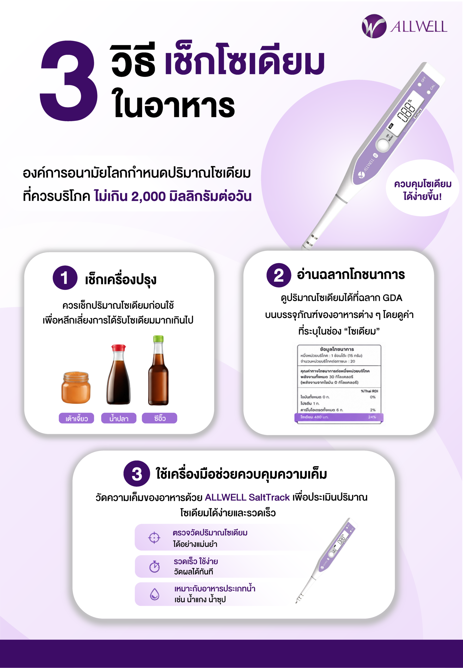วิธีเช็กโซเดียมในอาหารที่มีโซเดียมสูง