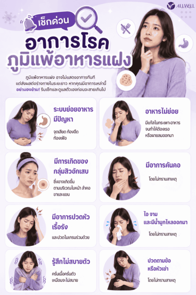 อาการโรคภูมิแพ้อาหารแฝง