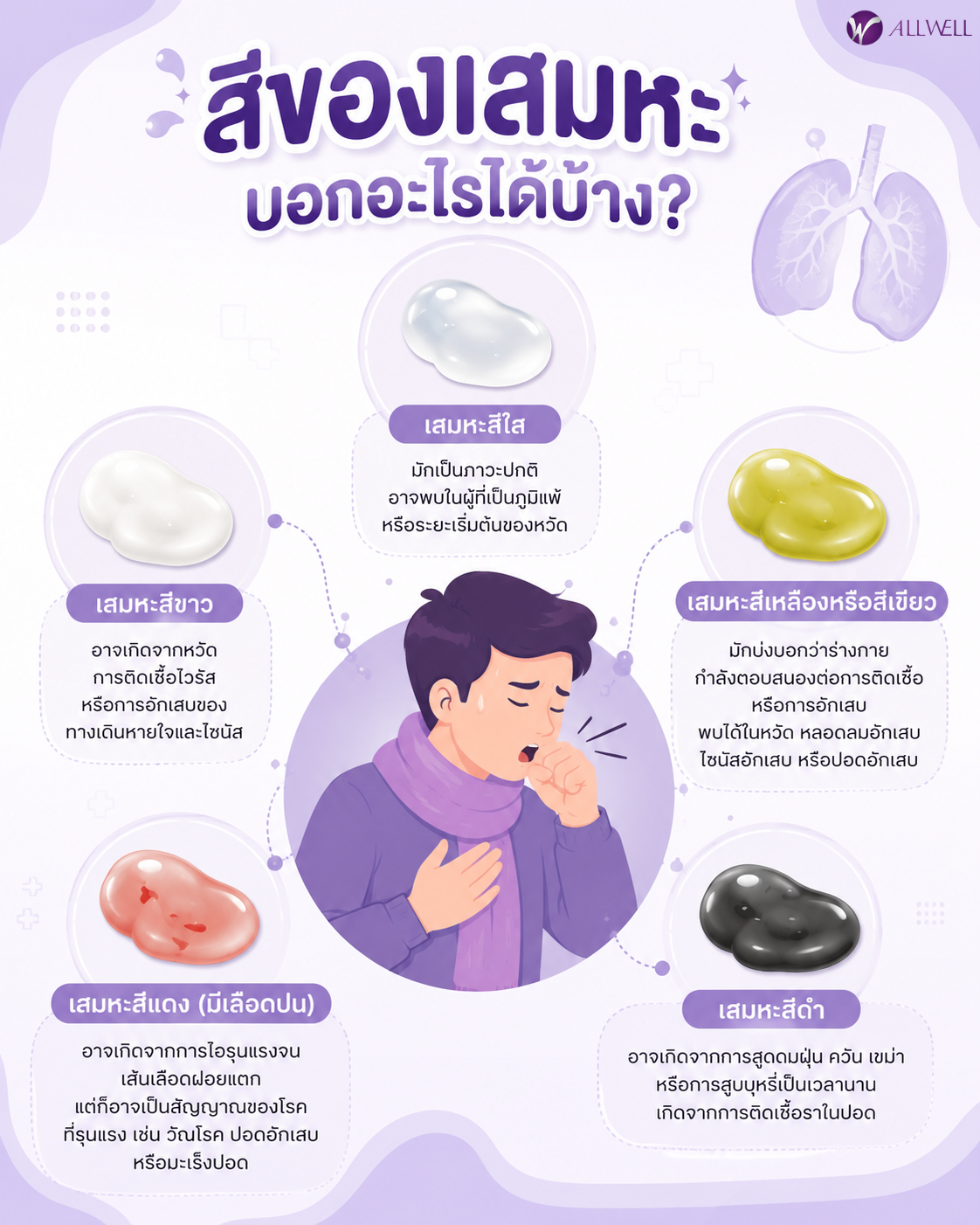 เสมหะ