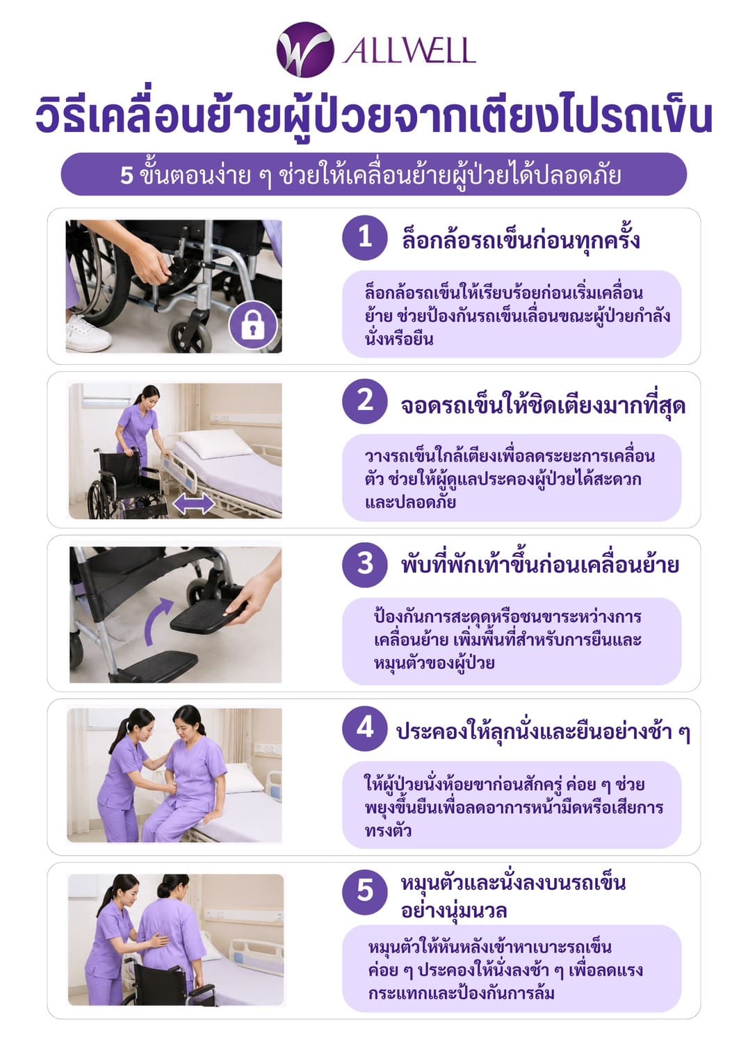 ย้ายผู้ป่วยจากเตียงไปรถเข็น