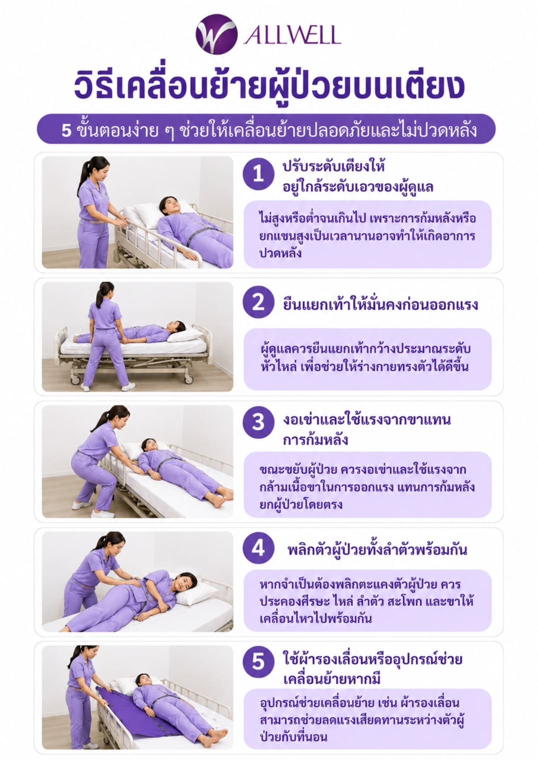 เคลื่อนย้ายผู้ป่วยบนเตียง