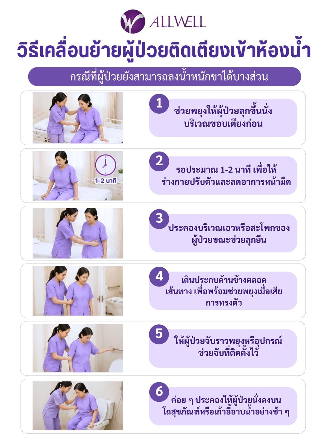 เคลื่อนย้ายผู้ป่วยไปห้องน้ำ