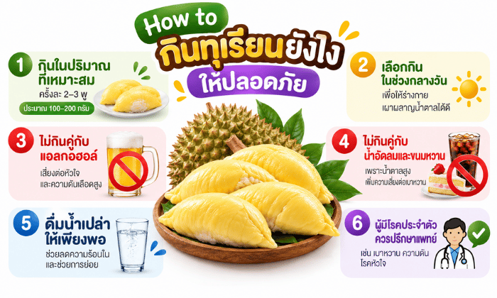 กินทุเรียนยังไงให้ปลอดภัย