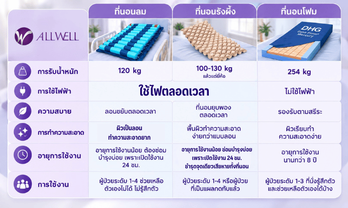 ตารางเปรียบเทียบ