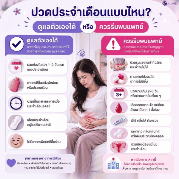 ปวดประจำเดือนรุนแรง