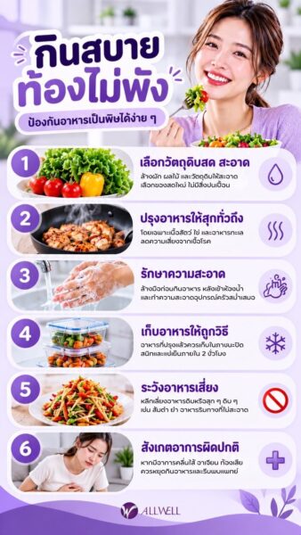 ป้องกันอาหารเป็นพิษ