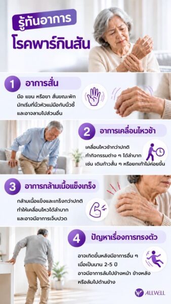 อาการโรคพาร์กินสัน
