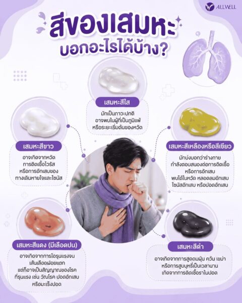 สีของเสมหะบอกอะไร