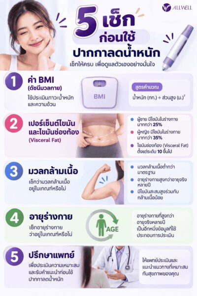 เช็กก่อนตัดสินใจปักปากกาลดน้ำหนัก