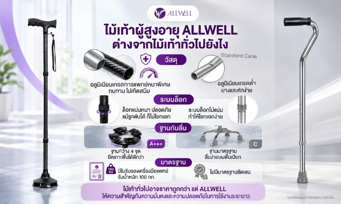 ฟังก์ชันไม้เท้า