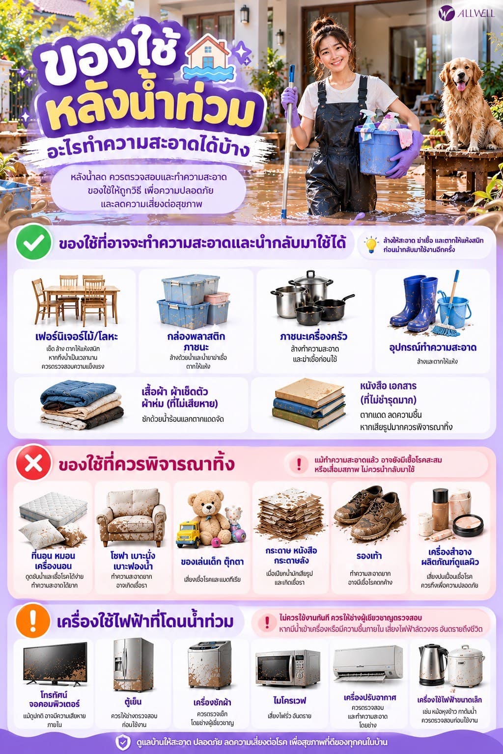เช็กลิสตืก่อนทำความสะอาด