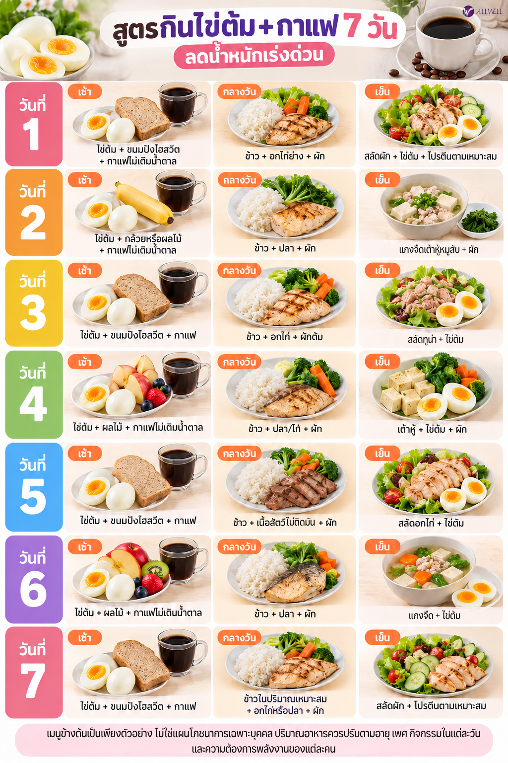 ไข่ต้มกินกับอะไรได้บ้าง
